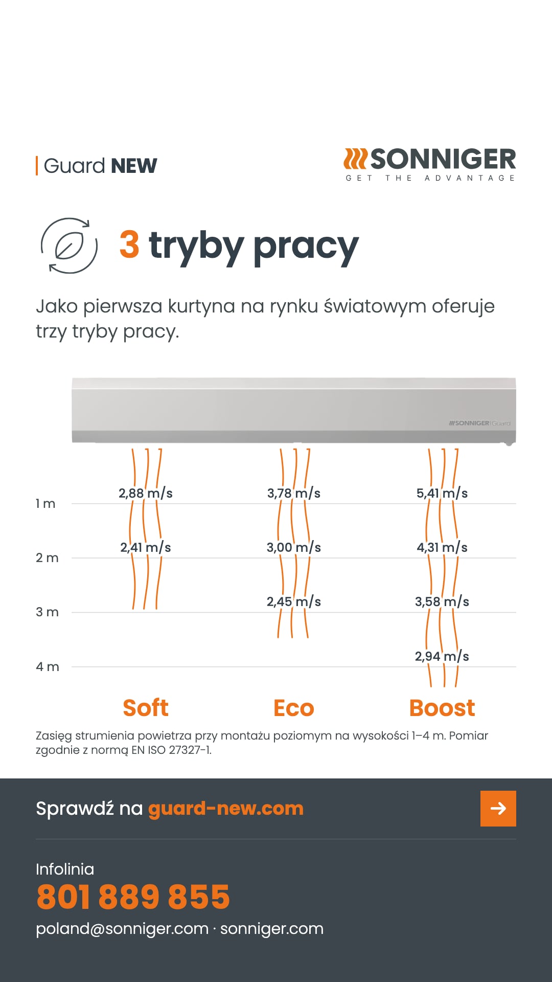 3 tryby pracy – zasięgi strumienia